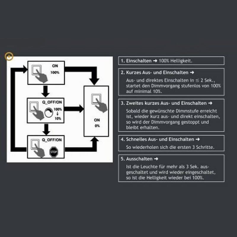 Beispiel simple switch & dim