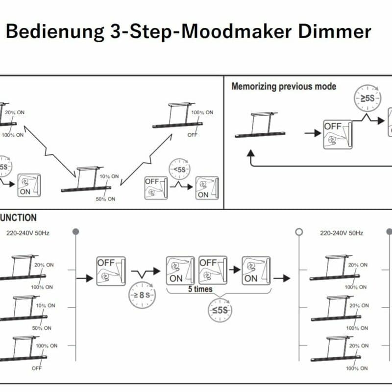 Bedienung 3-Step-Moodmaker Dimmer