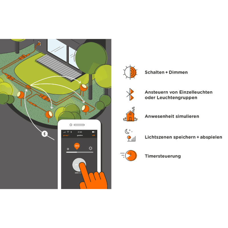 IP44.de connect Casambi-App (bei Montage des Controllers)