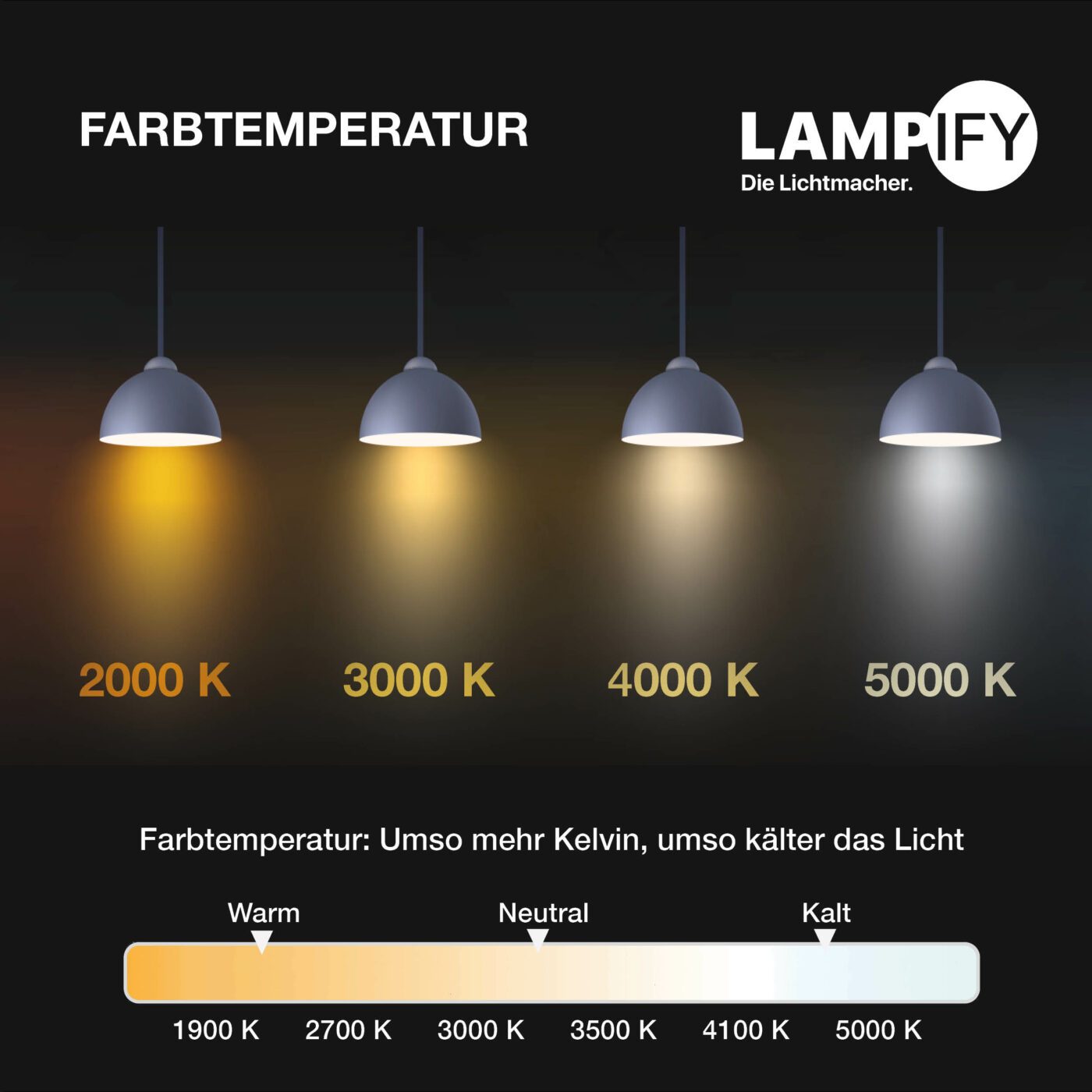 Welche Farbtemperatur ist die richtige für die LED-Beleuchtung? 