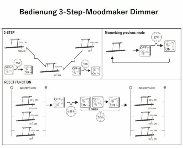 Bedienung 3-Step-Moodmaker Dimmer